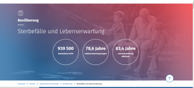 Lebenserwartung Deutschlandd Statista.png