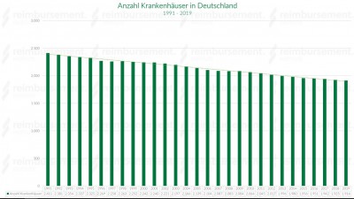 Anzahl Krankenhäuser.jpg